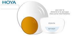 Lentile bifocale HoyaTrueForm