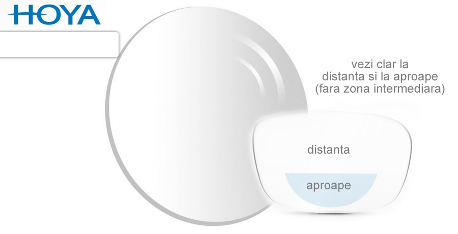 Lentile bifocale HoyaTrueForm