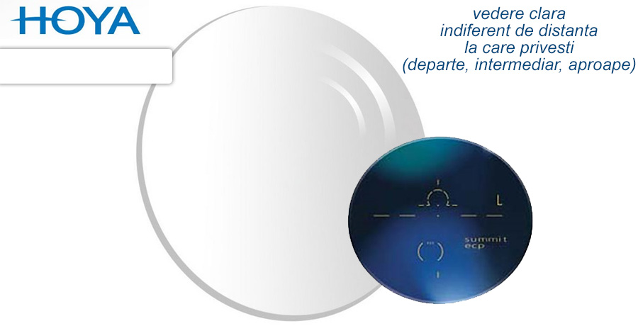 Lentile progresive Hoya Summit Pro