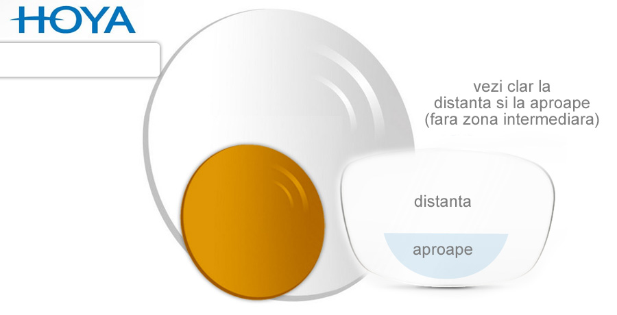 Lentile bifocale HoyaTrueForm