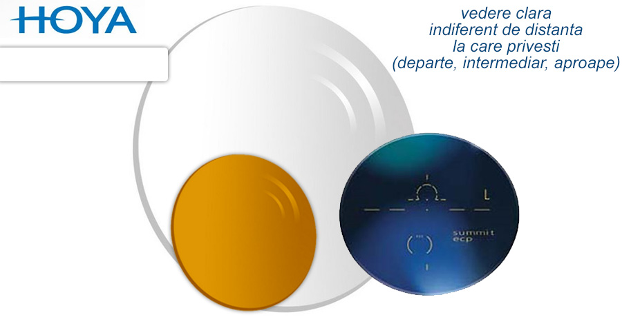 Lentile progresive Hoya Summit Pro